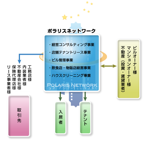 有限会社 ポラリスネットワーク